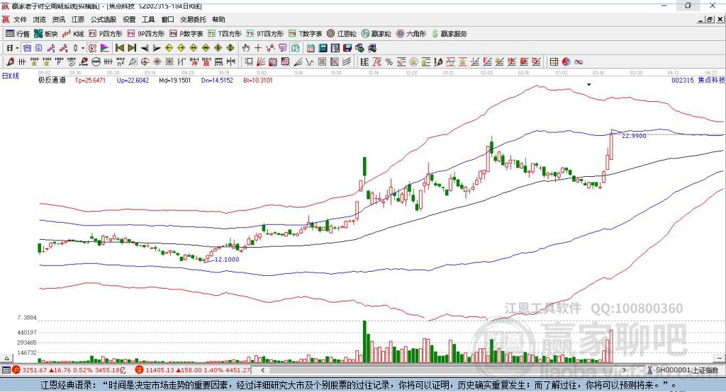 焦點(diǎn)科技 焦點(diǎn)科技