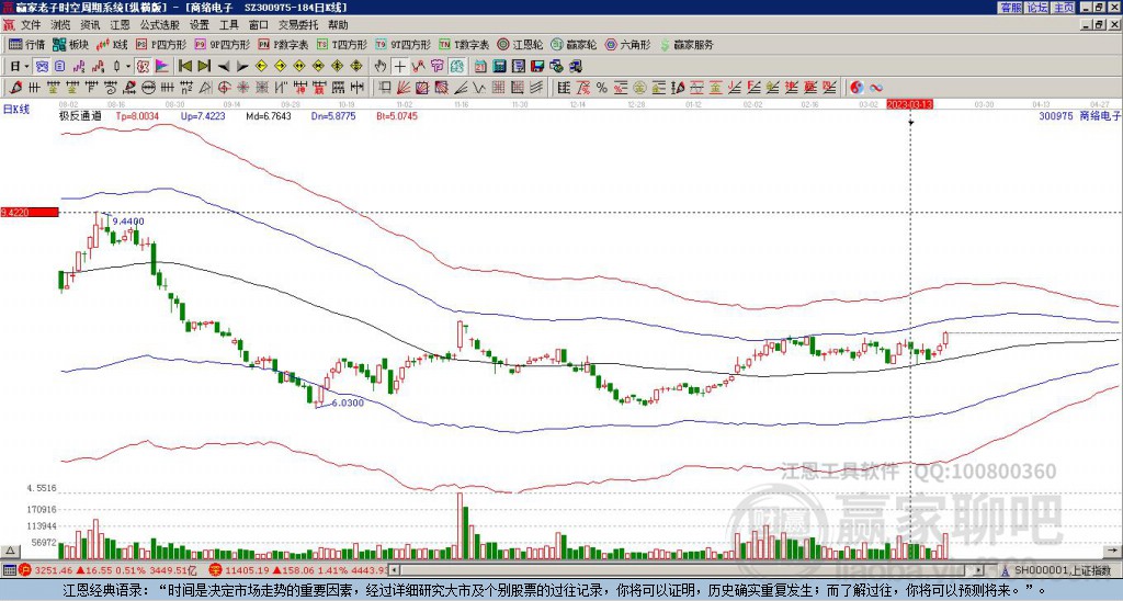 300975商絡(luò)電子贏家極反通道工具