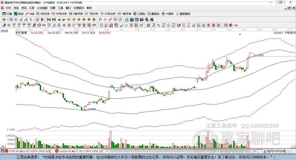 002463滬電股份贏家極反通道工具