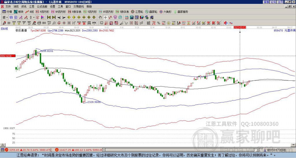 858470元器件贏家極反通道工具 858470元器件贏家極反通道工具