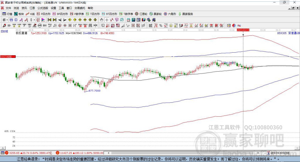 859305深港通贏家極反通道工具