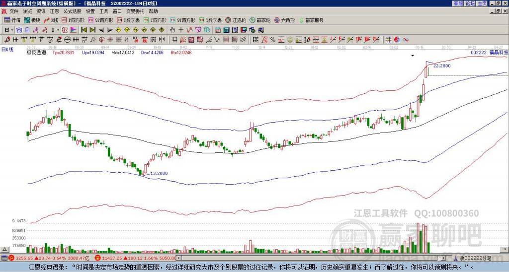 002222福晶科技贏家極反通道工具 002222福晶科技贏家極反通道工具
