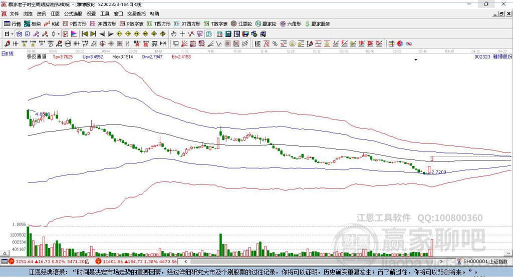 002323雅博股份赢家极反通道工具