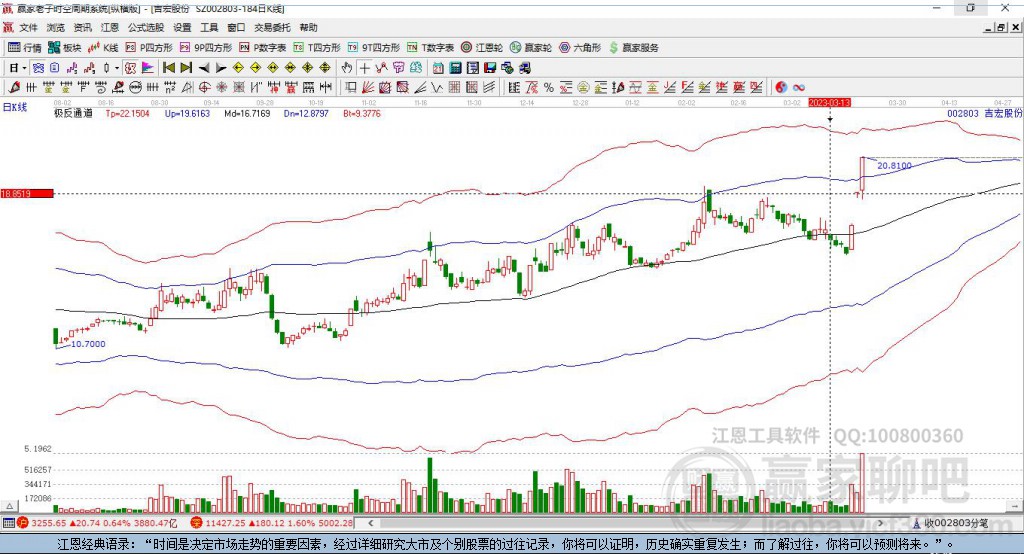 002803吉宏股份赢家极反通道工具