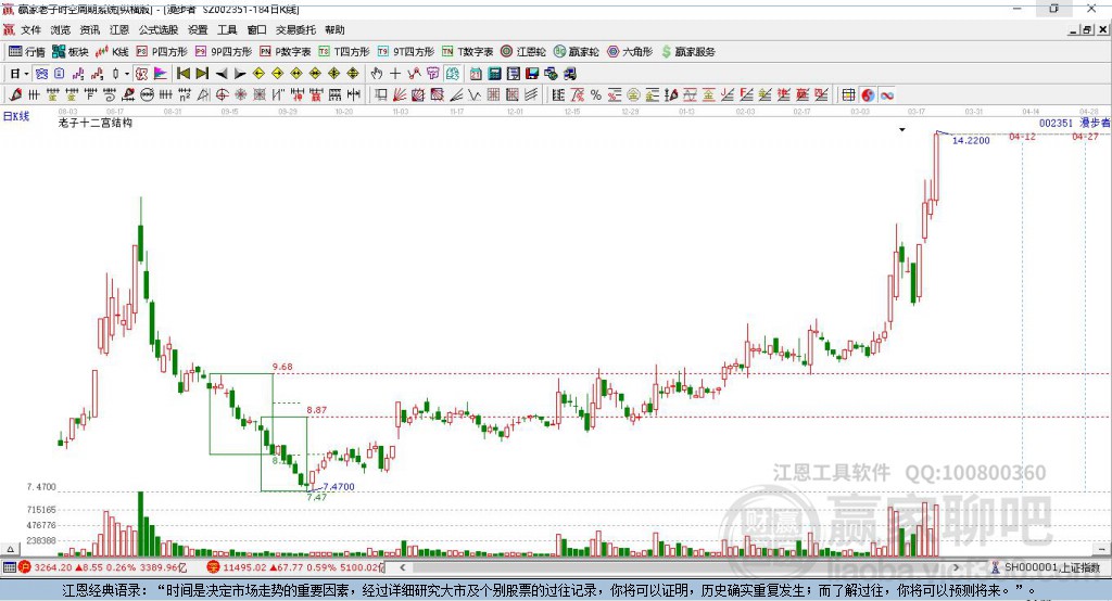 002351漫步者贏家十二宮工具 002351漫步者贏家十二宮工具