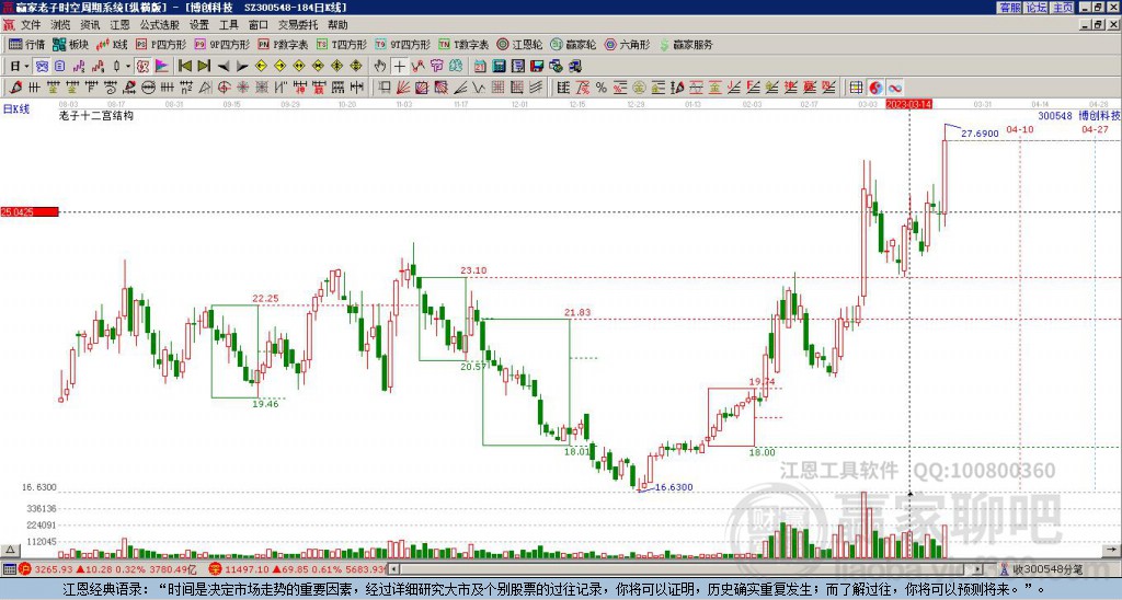 300548博創(chuàng)科技贏家十二宮工具 300548博創(chuàng)科技贏家十二宮工具