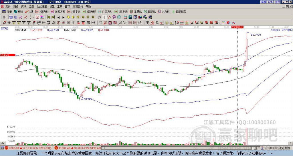 300669滬寧股份贏家極反通道工具