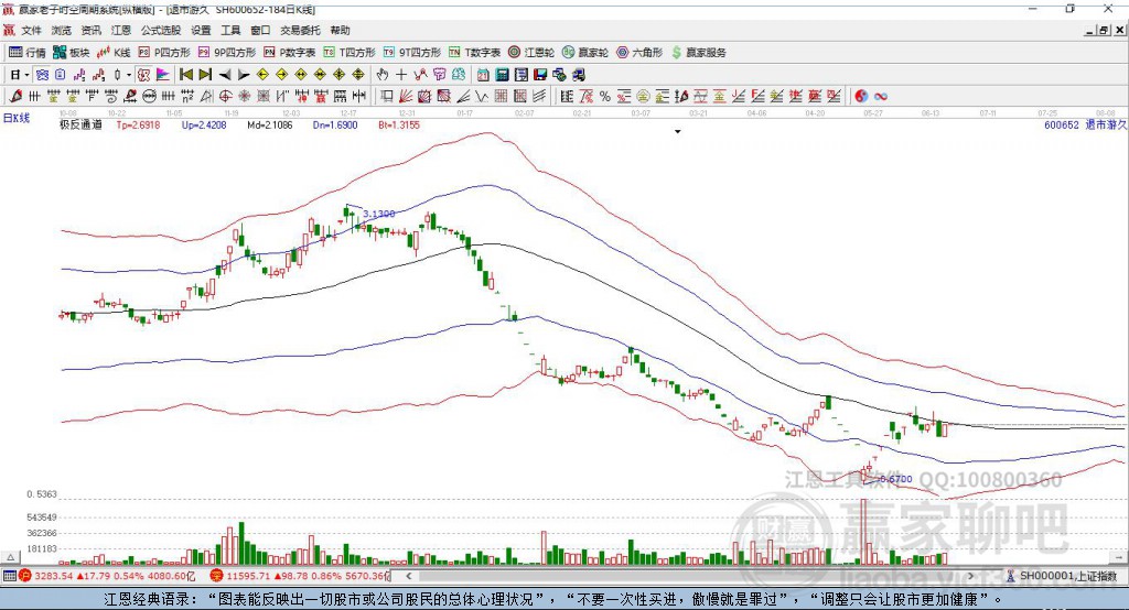 600652退市游久贏家極反通道工具