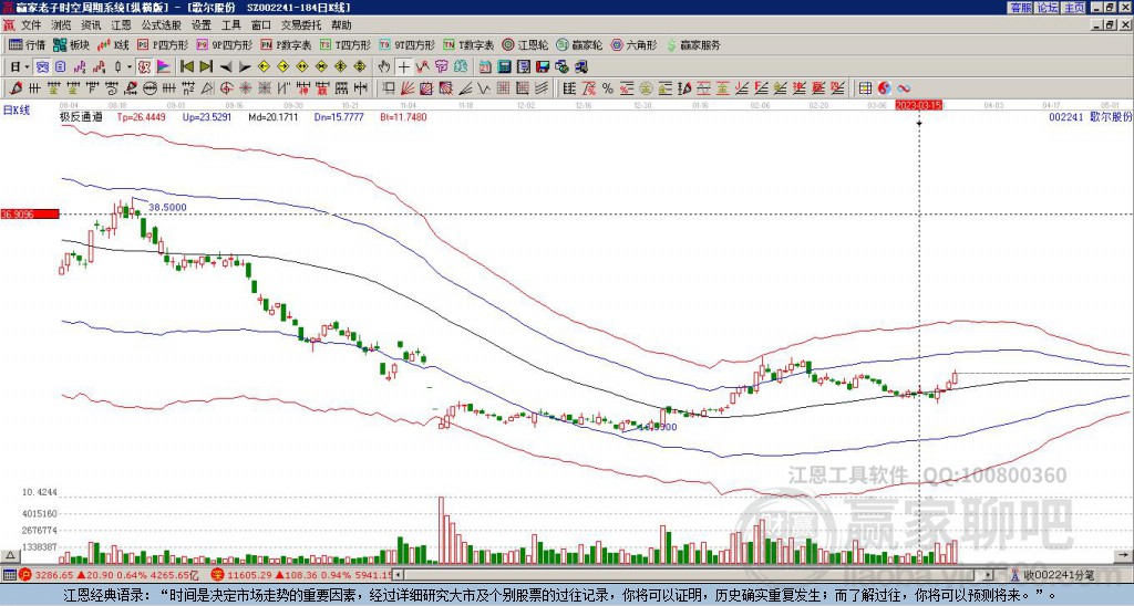 002241歌爾股份贏家極反通道工具