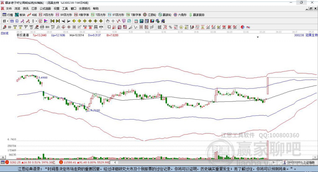 冠昊生物 冠昊生物
