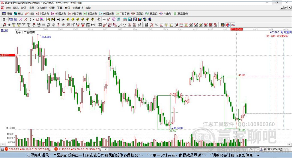 603305旭升集團贏家十二宮工具