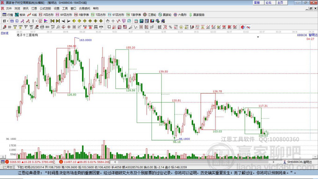 688636智明達贏家十二宮工具