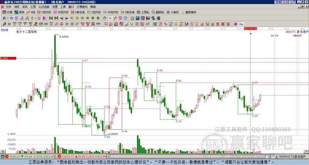 600173臥龍地產(chǎn)贏家十二宮工具