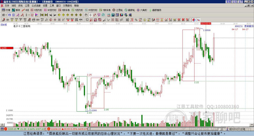 600231凌鋼股份贏家十二宮工具
