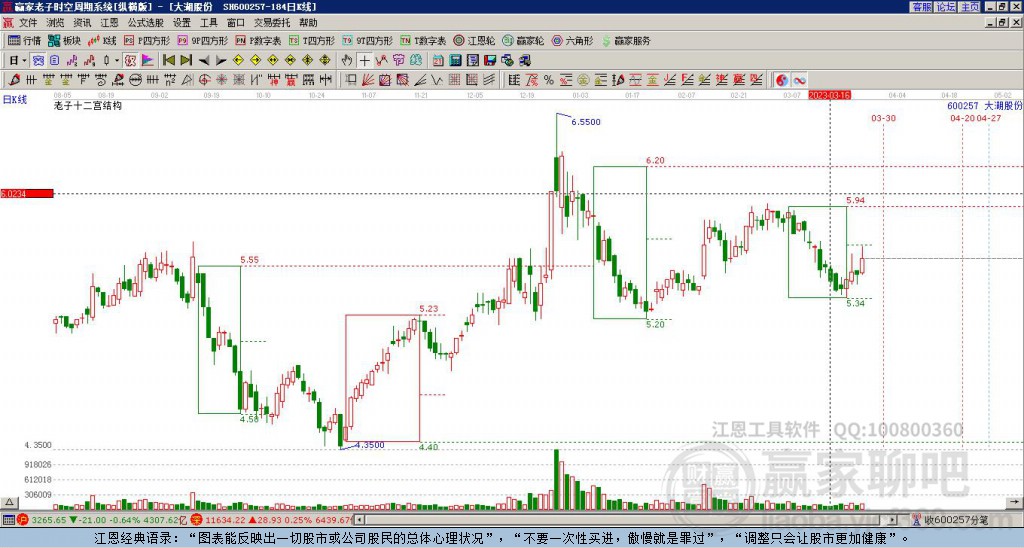 600257大湖股份贏家十二宮工具