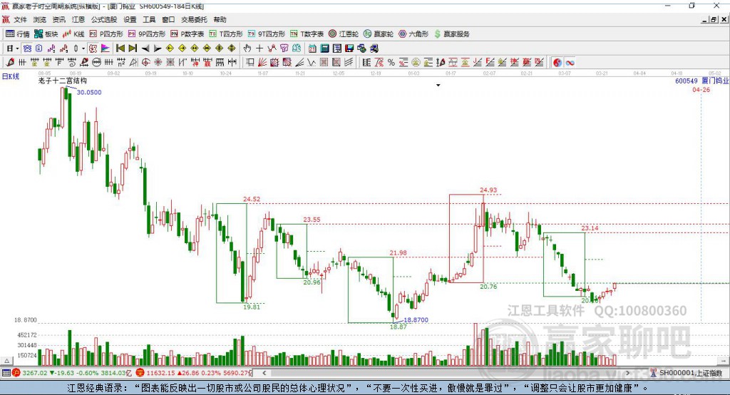 600549廈門鎢業(yè)贏家十二宮工具 600549廈門鎢業(yè)贏家十二宮工具