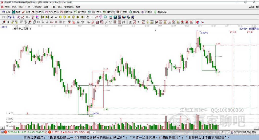600569安陽(yáng)鋼鐵贏家十二宮工具