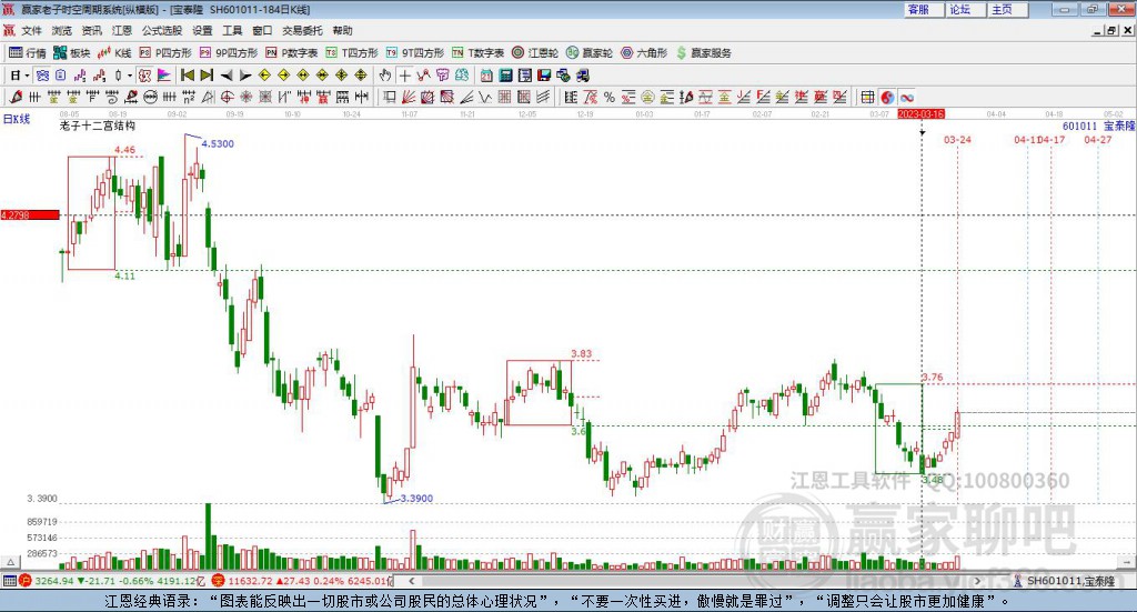 601011寶泰隆贏家十二宮工具 601011寶泰隆贏家十二宮工具