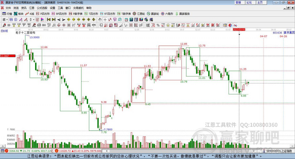 601636旗濱集團(tuán)贏家十二宮工具 601636旗濱集團(tuán)贏家十二宮工具