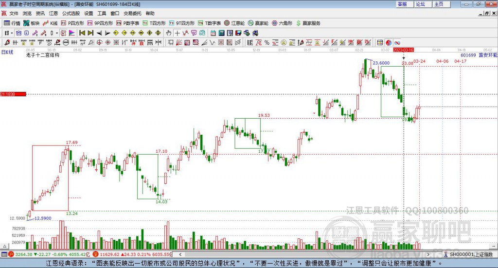 601699潞安環(huán)能贏家十二宮工具