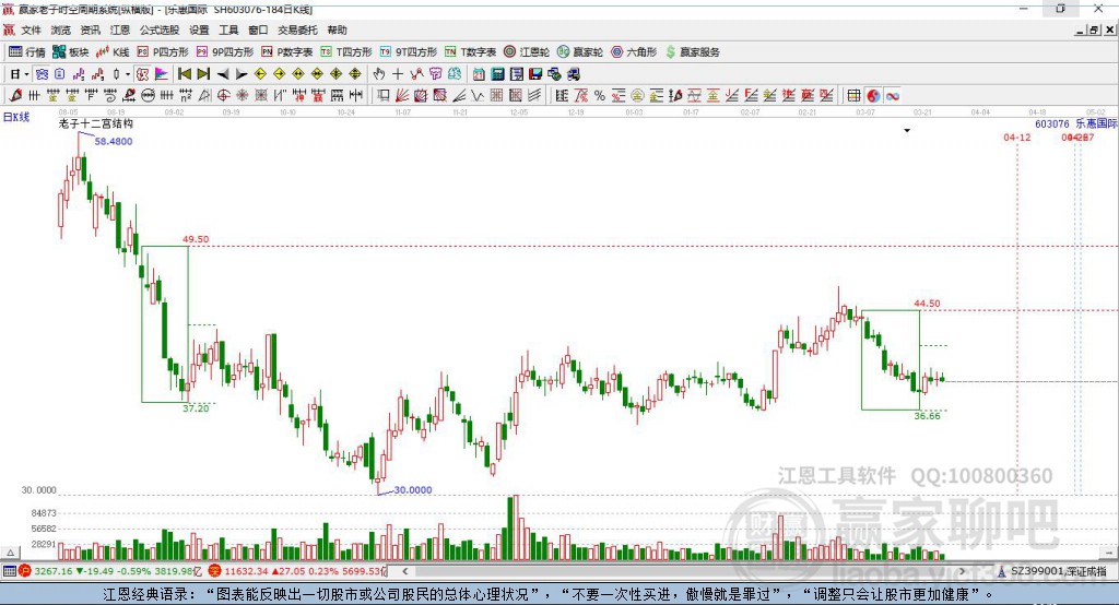 603076樂惠國(guó)際贏家十二宮工具