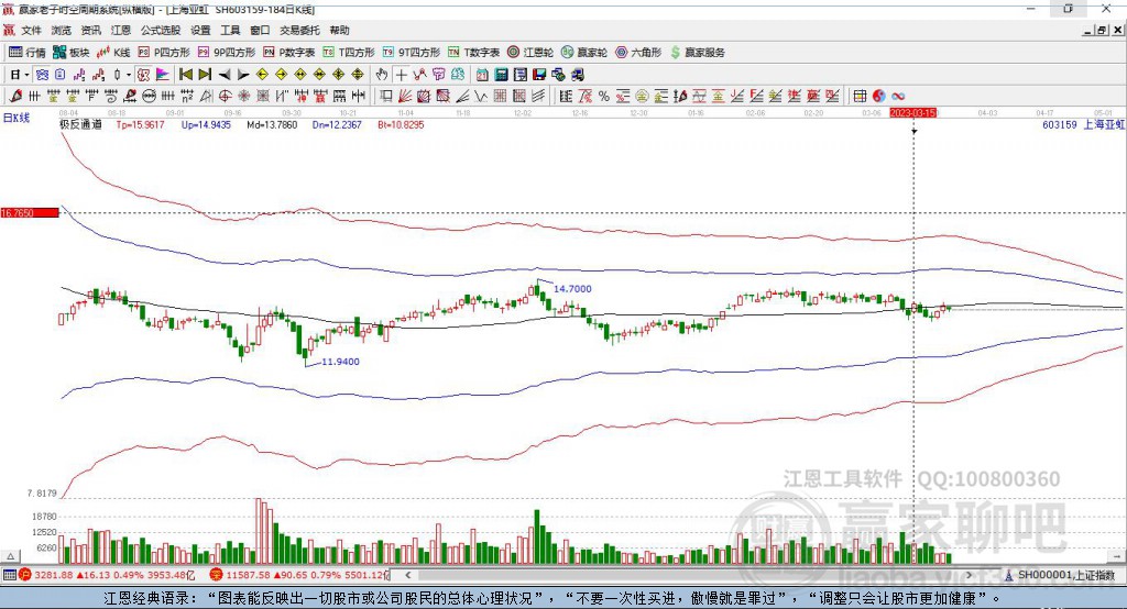 603159上海亞虹贏家極反通道工具