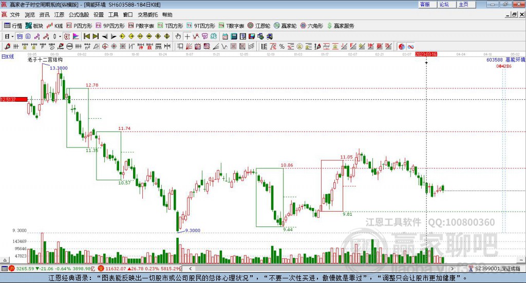 603588高能環(huán)境贏家十二宮工具 603588高能環(huán)境贏家十二宮工具