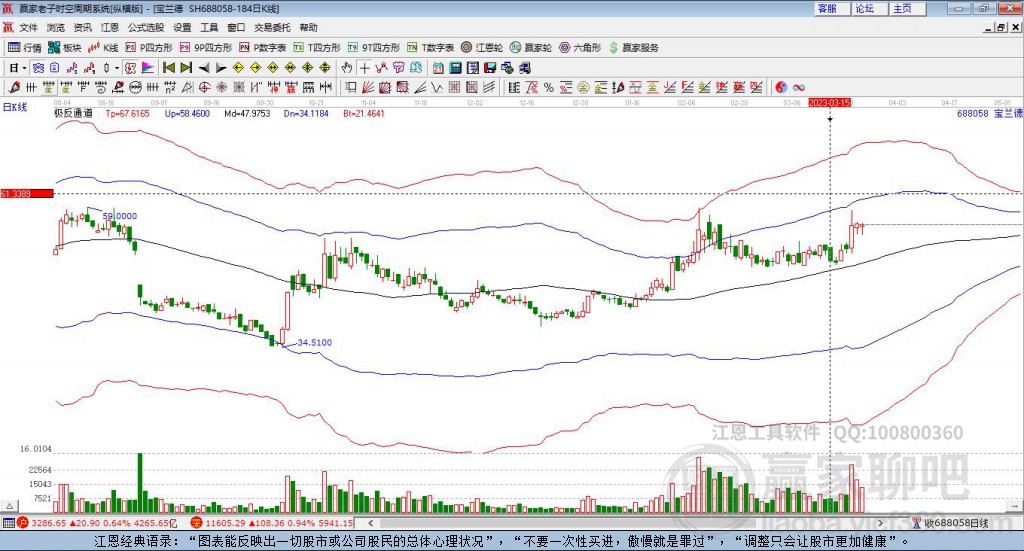 688058寶蘭德贏家極反通道工具 688058寶蘭德贏家極反通道工具