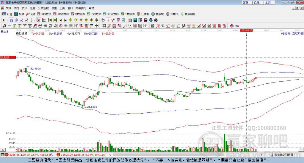 688078龍軟科技贏家極反通道工具 688078龍軟科技贏家極反通道工具