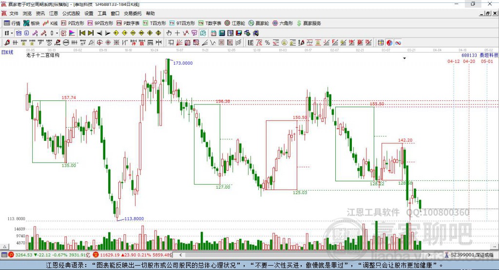 688133泰坦科技贏家十二宮工具