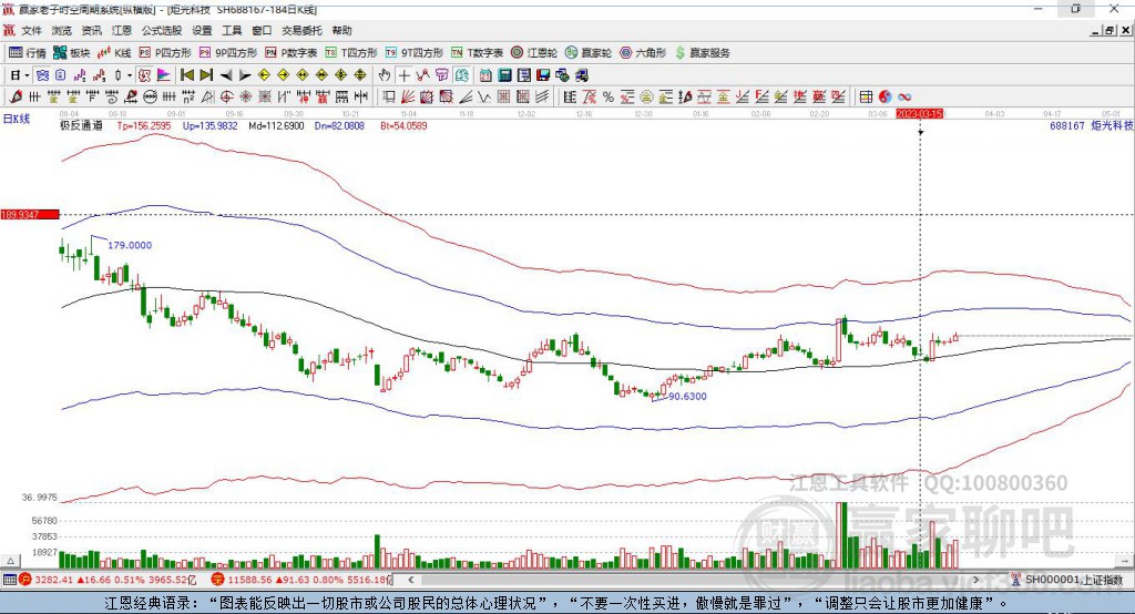 688167炬光科技贏家極反通道工具