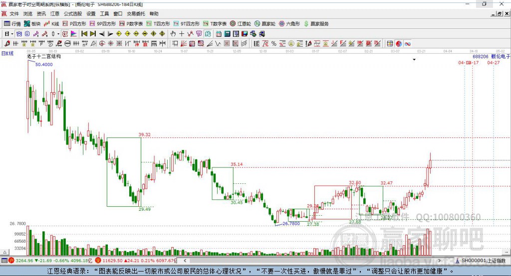 688206概倫電子贏家十二宮工具 688206概倫電子贏家十二宮工具