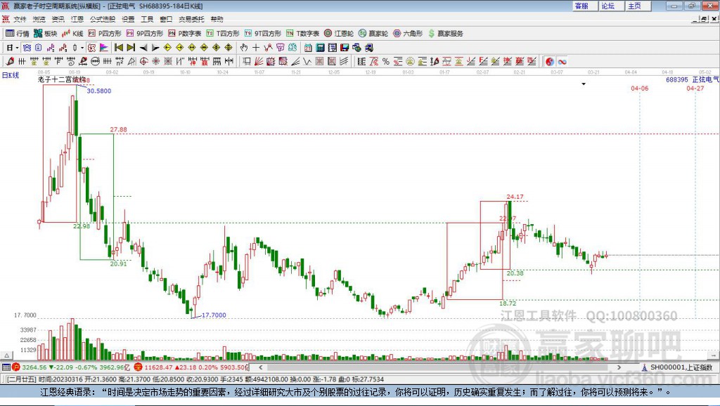 688395正弦電氣贏家十二宮工具