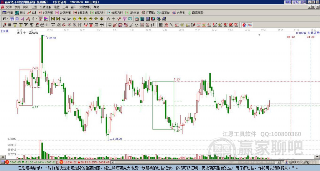 000686東北證券贏家十二宮工具 000686東北證券贏家十二宮工具