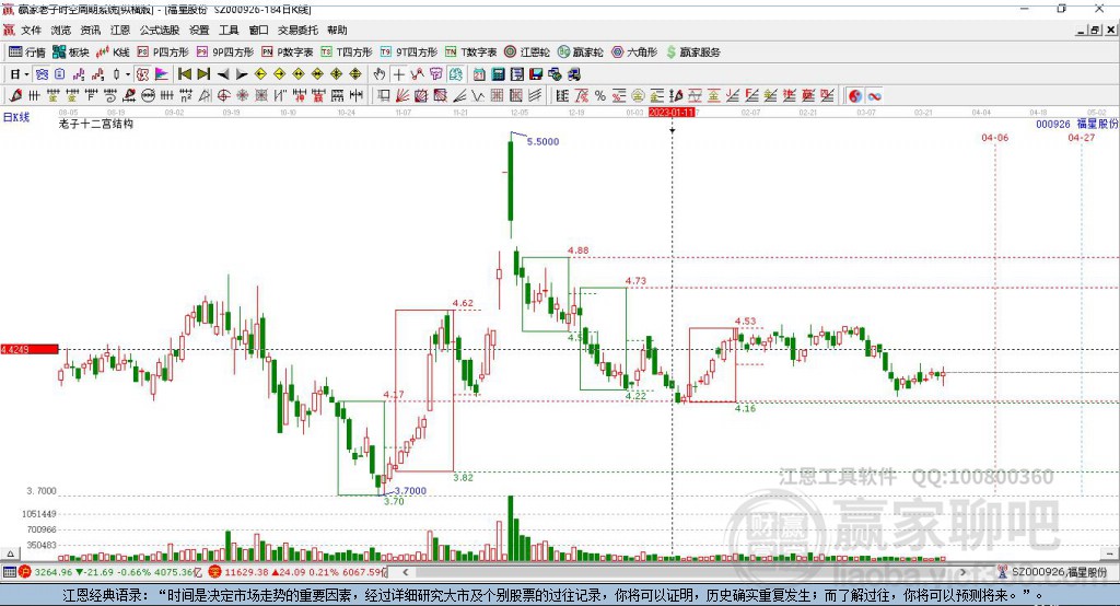 000926福星股份贏家十二宮工具 000926福星股份贏家十二宮工具