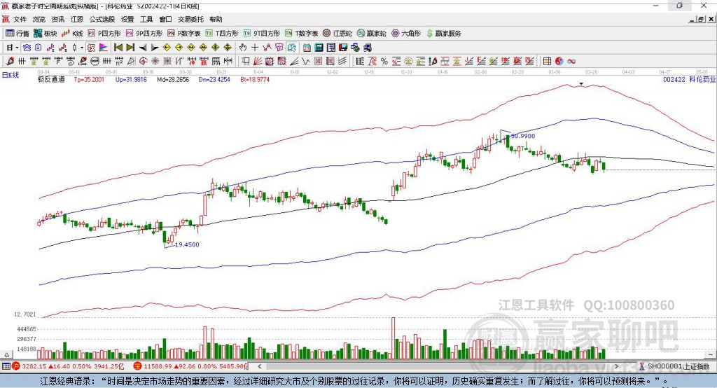 002422科倫藥業(yè)贏家極反通道工具