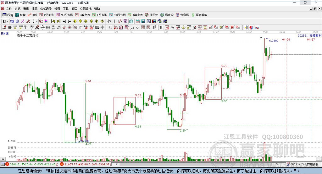002521齊峰新材贏家十二宮工具