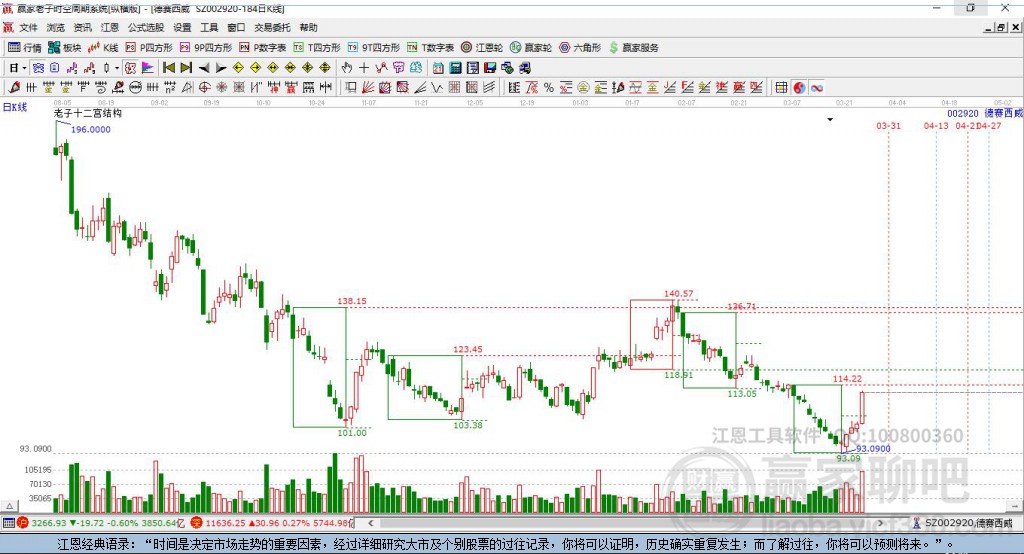 002920德賽西威贏家十二宮工具 002920德賽西威贏家十二宮工具