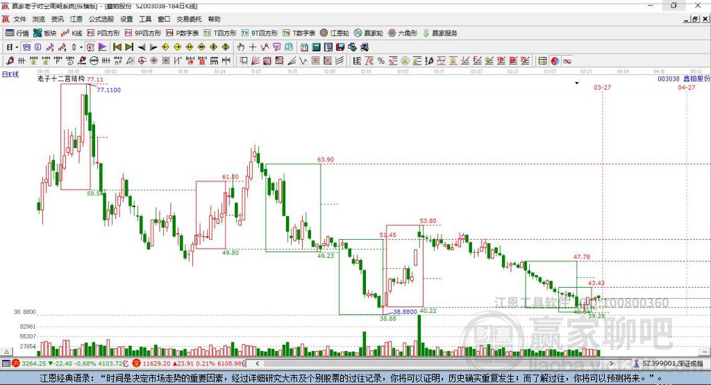 003038鑫鉑股份贏家十二宮工具