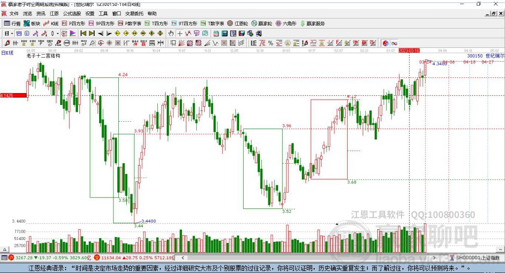 300150世紀瑞爾贏家十二宮工具