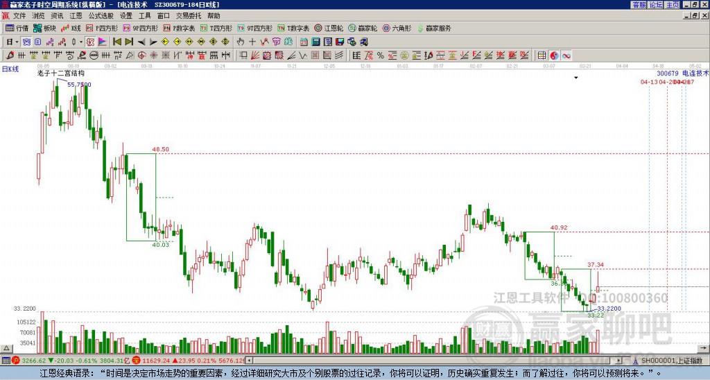300679電連技術(shù)贏家十二宮工具