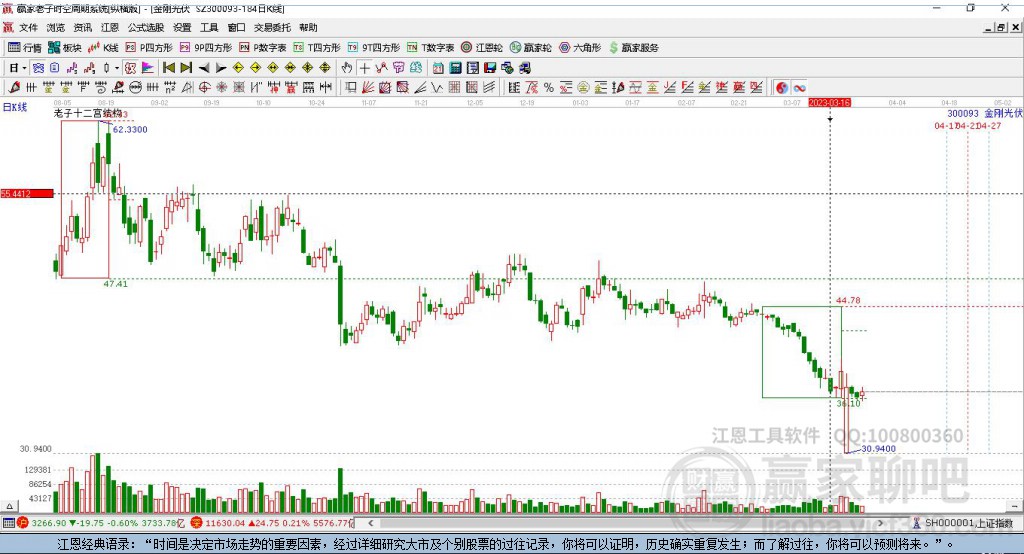 300093金刚光伏赢家十二宫工具