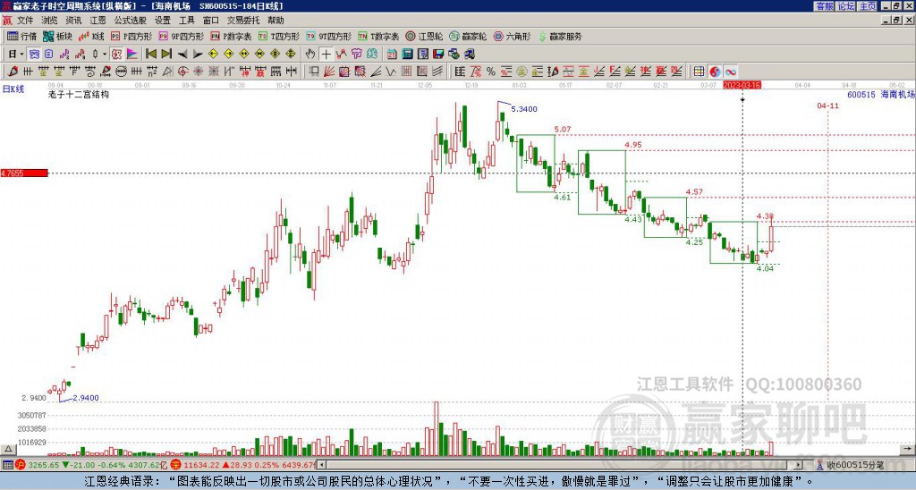 600515海南機場贏家十二宮工具 600515海南機場贏家十二宮工具