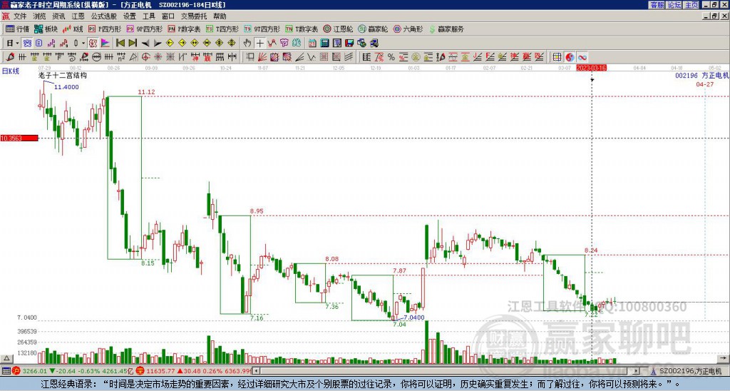 002196方正電機贏家十二宮工具