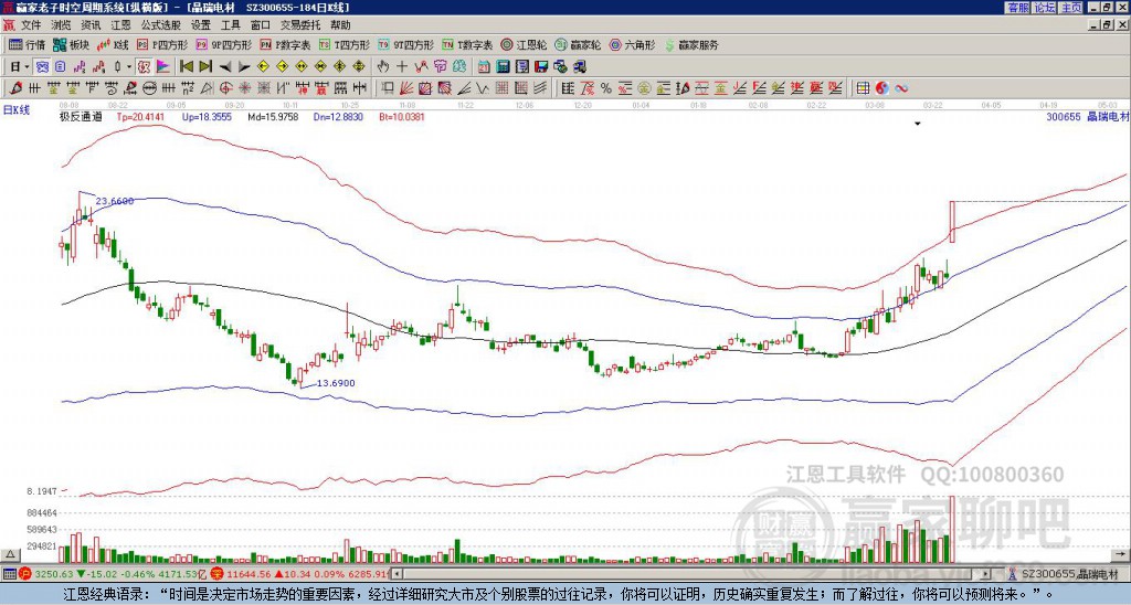 300655晶瑞電材贏家極反通道工具