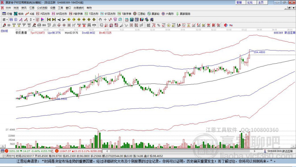 688369致遠(yuǎn)互聯(lián)贏家極反通道工具