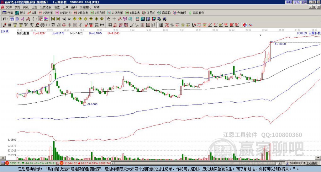 000409云鼎科技贏家極反通道工具 000409云鼎科技贏家極反通道工具