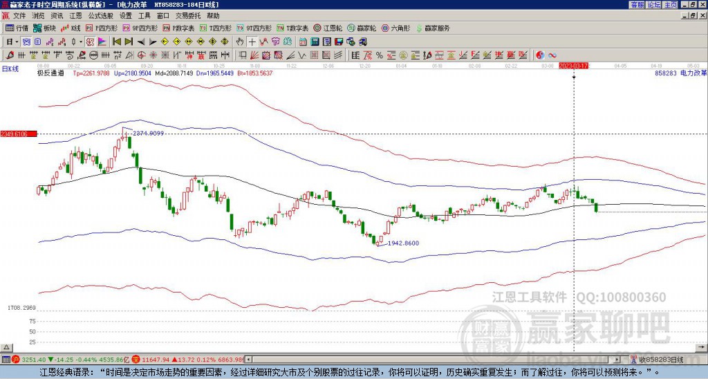 858283電力改革贏家極反通道工具