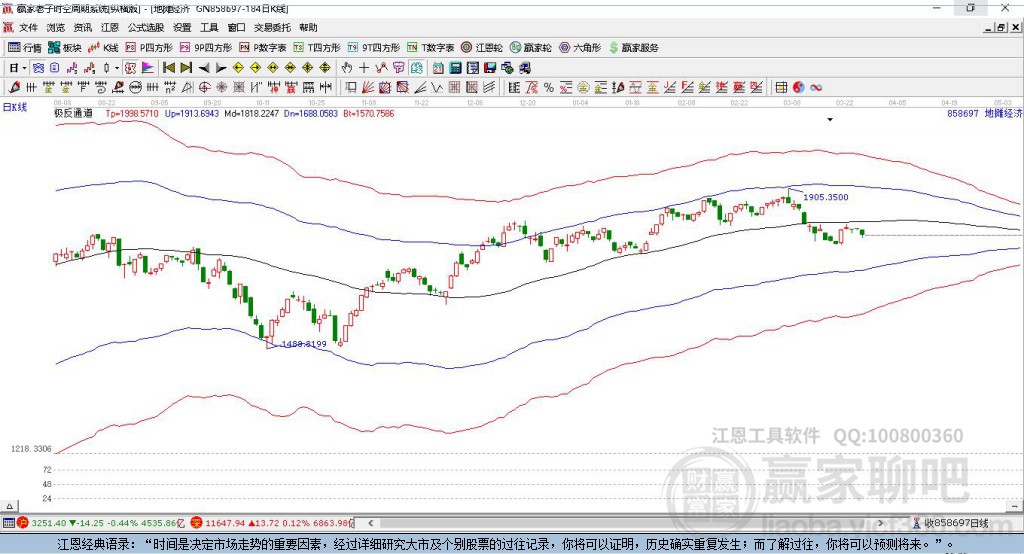 858697地?cái)偨?jīng)濟(jì)贏家極反通道工具