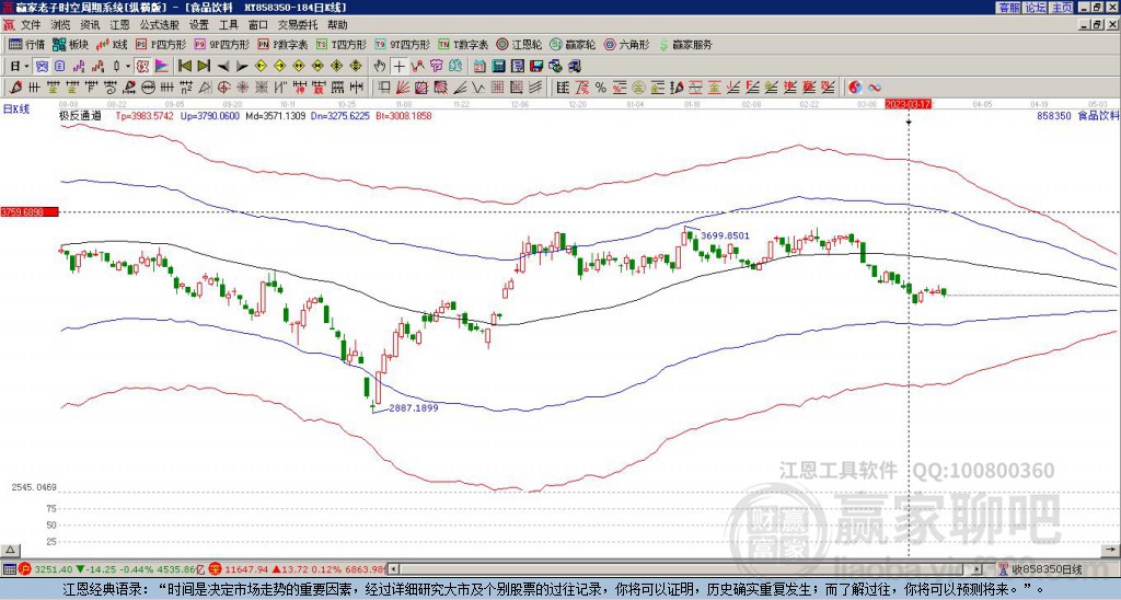 食品飲料 食品飲料